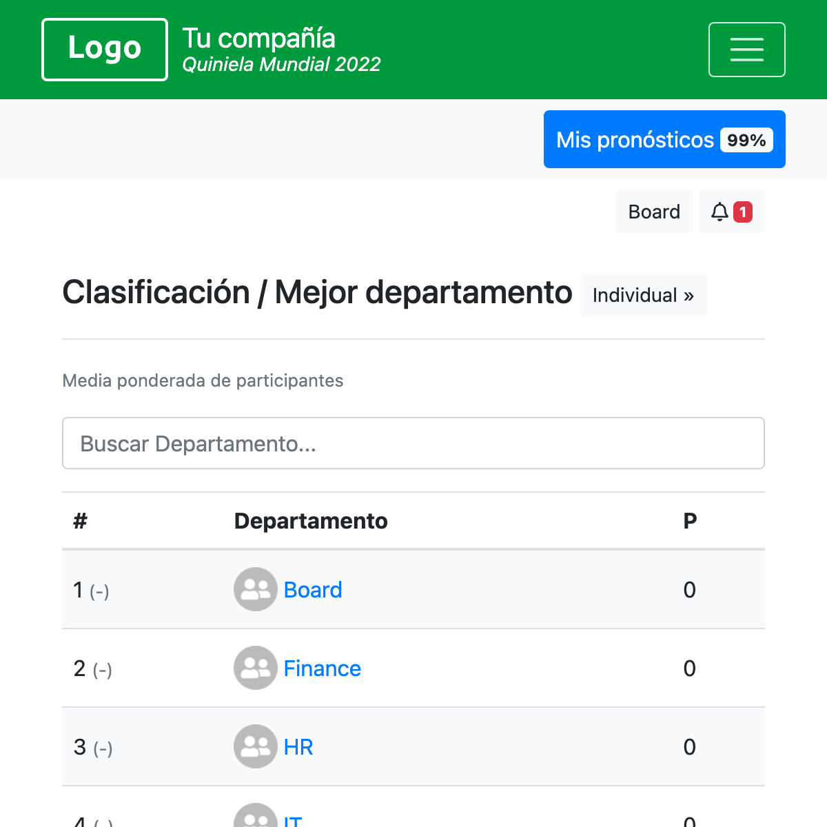 Clasificación del departamento - Copa América 2024